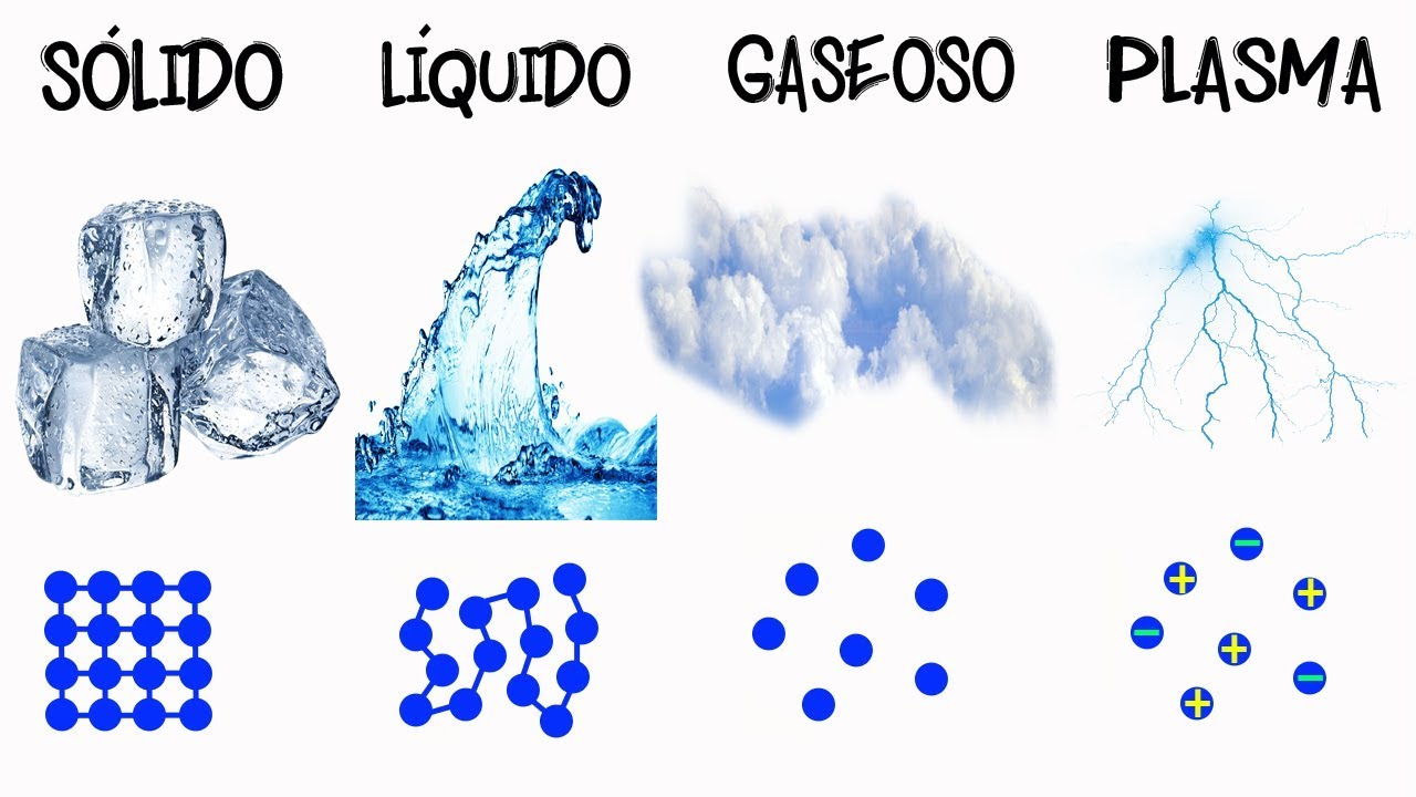 las particulas se encuentran muy cercanas